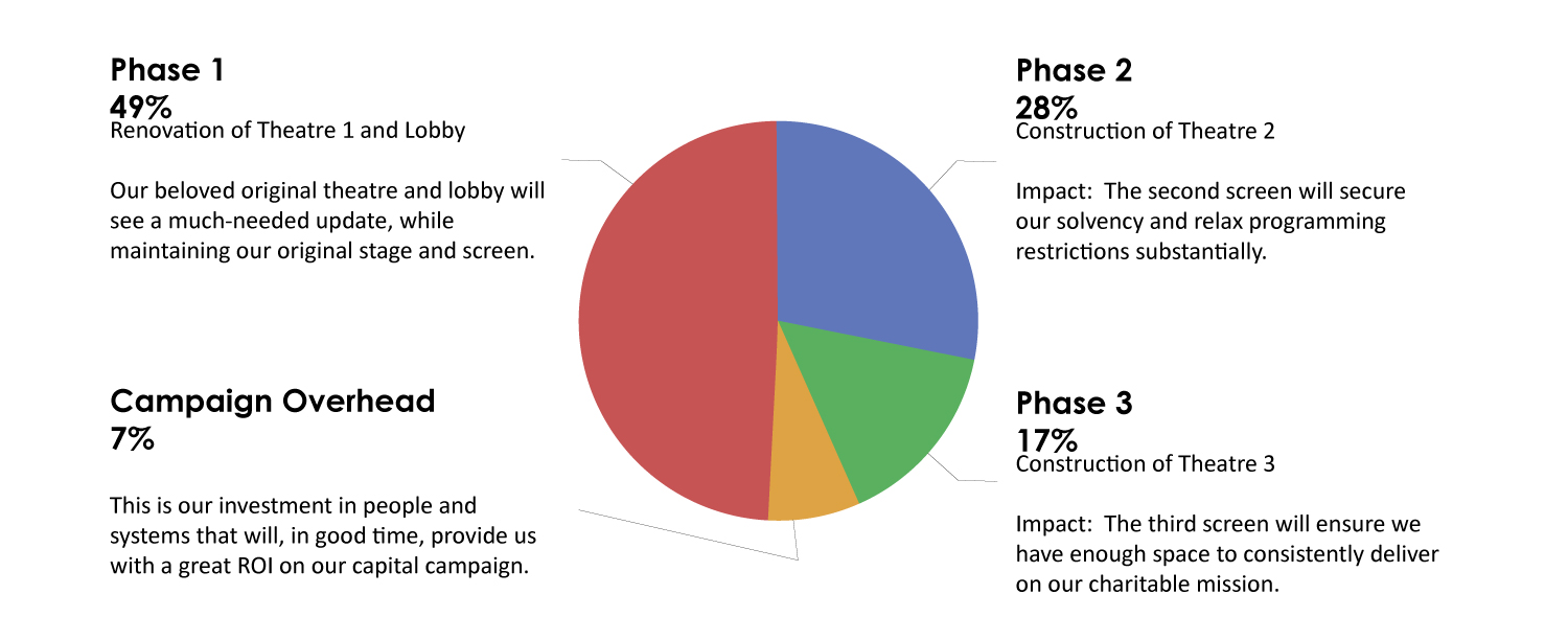 Impact-Chart